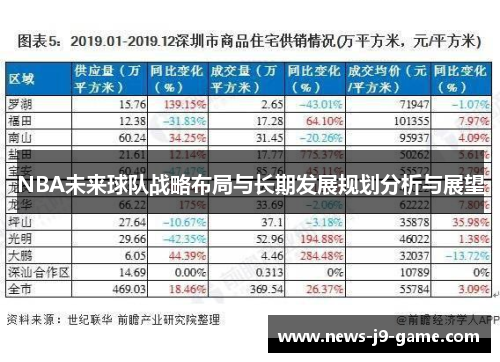 NBA未来球队战略布局与长期发展规划分析与展望 NBA未来球队战略布局与长期发展规划分析与展望