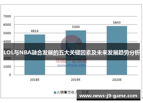LOL与NBA融合发展的五大关键因素及未来发展趋势分析 LOL与NBA融合发展的五大关键因素及未来发展趋势分析