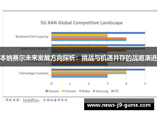 本纳赛尔未来发展方向探析:挑战与机遇并存的战略演进 本纳赛尔未来发展方向探析:挑战与机遇并存的战略演进