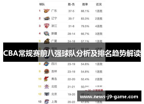 CBA常规赛前八强球队分析及排名趋势解读 CBA常规赛前八强球队分析及排名趋势解读