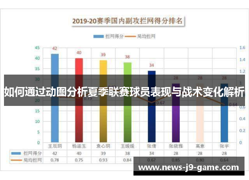 如何通过动图分析夏季联赛球员表现与战术变化解析