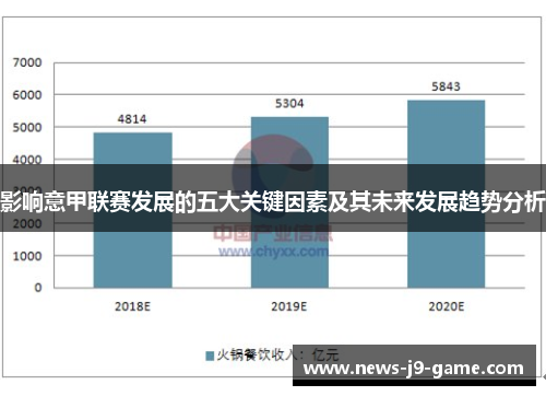 影响意甲联赛发展的五大关键因素及其未来发展趋势分析 影响意甲联赛发展的五大关键因素及其未来发展趋势分析