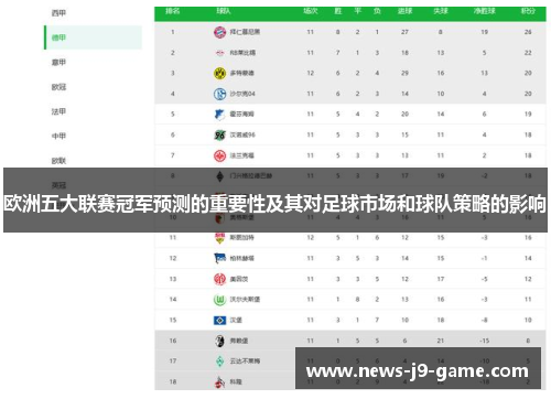 欧洲五大联赛冠军预测的重要性及其对足球市场和球队策略的影响 欧洲五大联赛冠军预测的重要性及其对足球市场和球队策略的影响