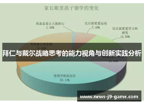 拜仁与戴尔战略思考的能力视角与创新实践分析 拜仁与戴尔战略思考的能力视角与创新实践分析