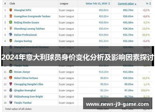 2024年意大利球员身价变化分析及影响因素探讨 2024年意大利球员身价变化分析及影响因素探讨