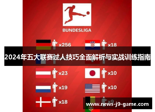 2024年五大联赛过人技巧全面解析与实战训练指南 2024年五大联赛过人技巧全面解析与实战训练指南