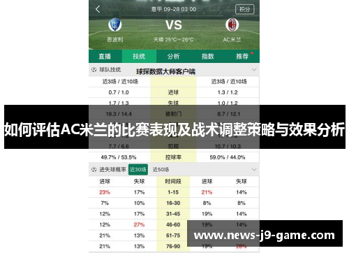 如何评估AC米兰的比赛表现及战术调整策略与效果分析 如何评估AC米兰的比赛表现及战术调整策略与效果分析
