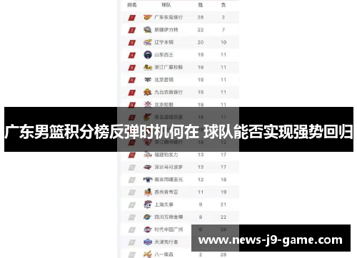 广东男篮积分榜反弹时机何在 球队能否实现强势回归 广东男篮积分榜反弹时机何在 球队能否实现强势回归