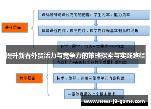 提升新春外贸活力与竞争力的策略探索与实践路径 提升新春外贸活力与竞争力的策略探索与实践路径