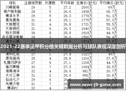 2021-22赛季法甲积分榜关键数据分析与球队表现深度剖析 2021-22赛季法甲积分榜关键数据分析与球队表现深度剖析