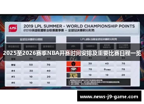2025至2026赛季NBA开赛时间安排及重要比赛日程一览 2025至2026赛季NBA开赛时间安排及重要比赛日程一览