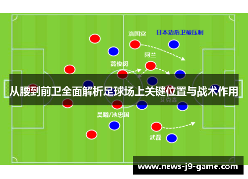 从腰到前卫全面解析足球场上关键位置与战术作用 从腰到前卫全面解析足球场上关键位置与战术作用