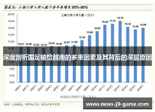 深度剖析国足输给越南的多重因素及其背后的深层原因 深度剖析国足输给越南的多重因素及其背后的深层原因