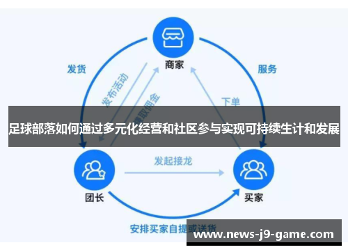 足球部落如何通过多元化经营和社区参与实现可持续生计和发展 足球部落如何通过多元化经营和社区参与实现可持续生计和发展