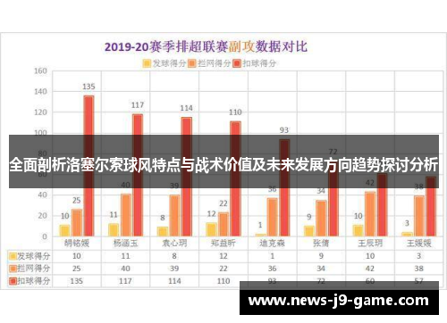 全面剖析洛塞尔索球风特点与战术价值及未来发展方向趋势探讨分析 全面剖析洛塞尔索球风特点与战术价值及未来发展方向趋势探讨分析