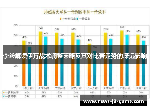 李毅解读伊万战术调整策略及其对比赛走势的深远影响