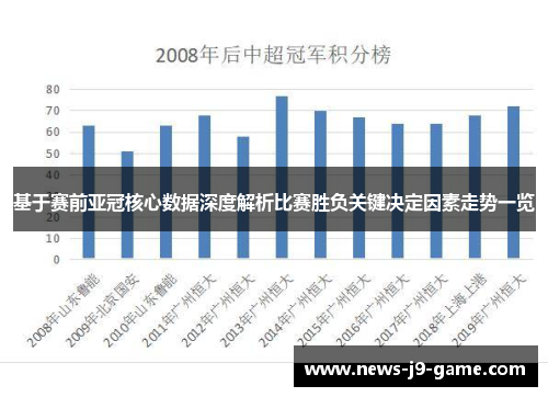 基于赛前亚冠核心数据深度解析比赛胜负关键决定因素走势一览